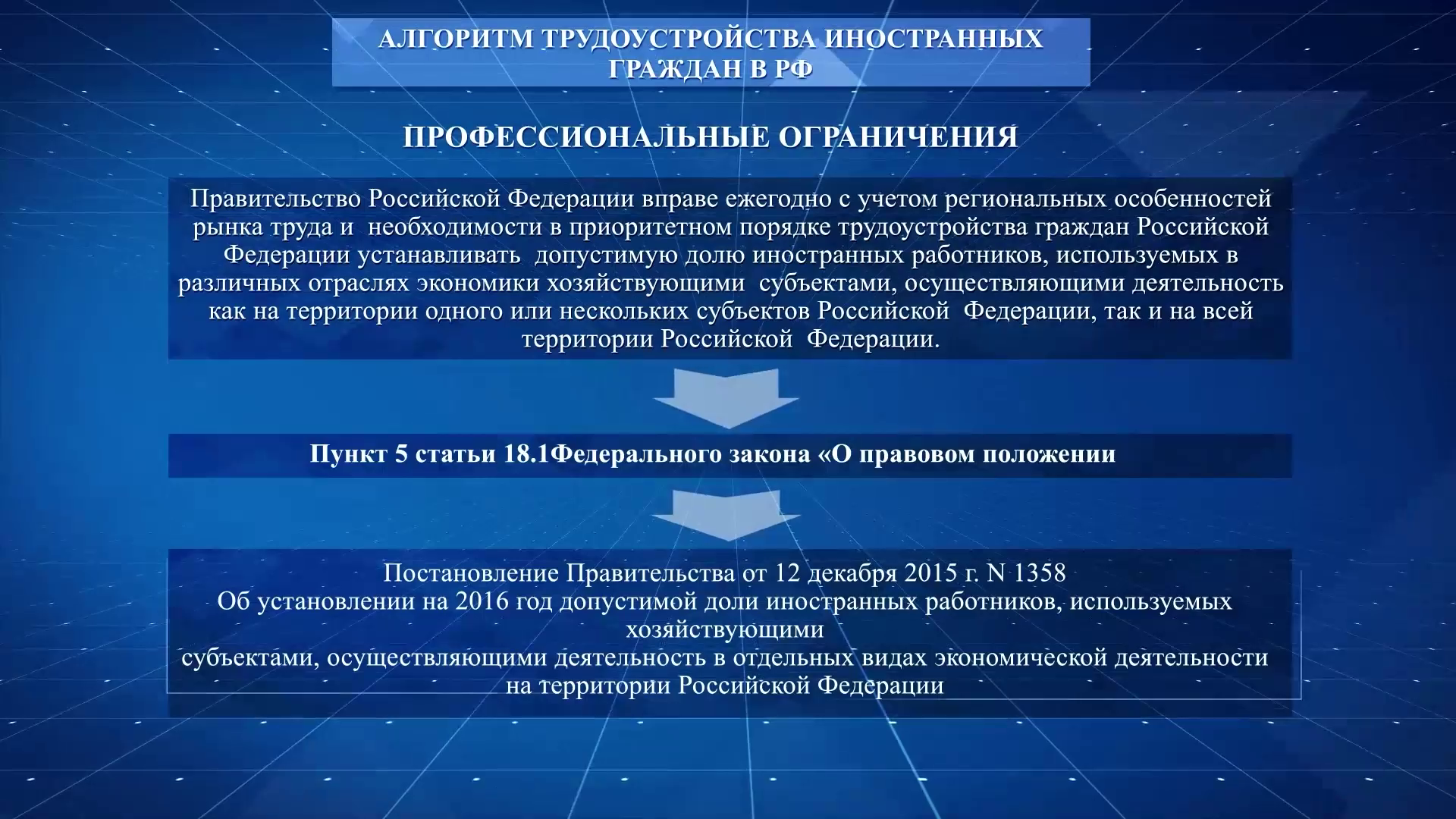 Трудоустройство иностранных граждан. Допустимая доля иностранных работников